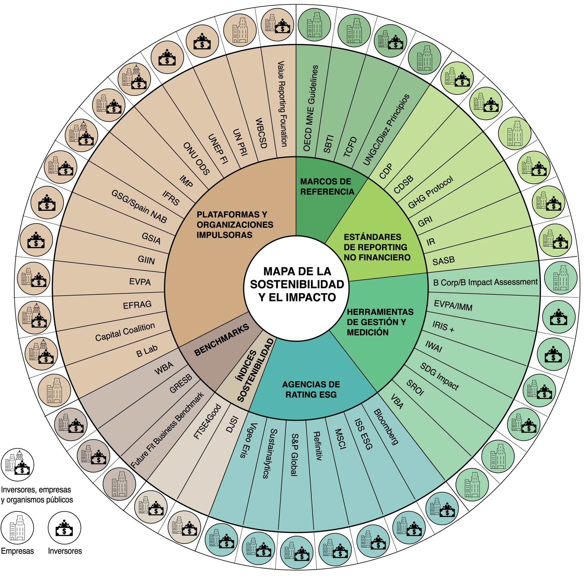 evaluando-la-performance-de-ethereum-en-los-criterios-esg-fortalezas-debilidades-y-futuro-prometedor